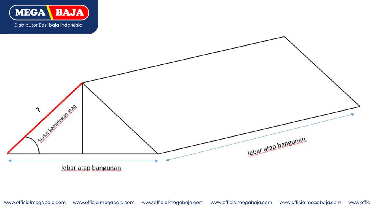 Rumus Kuda Kuda Baja Ringan Untuk Pemula Panduan Lengkap